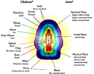 chakra