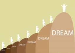 Dream Interpertation